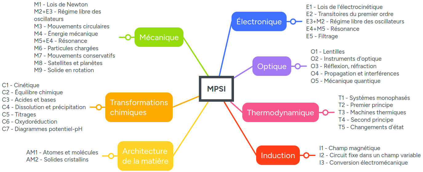 carte-mentale-programme.png